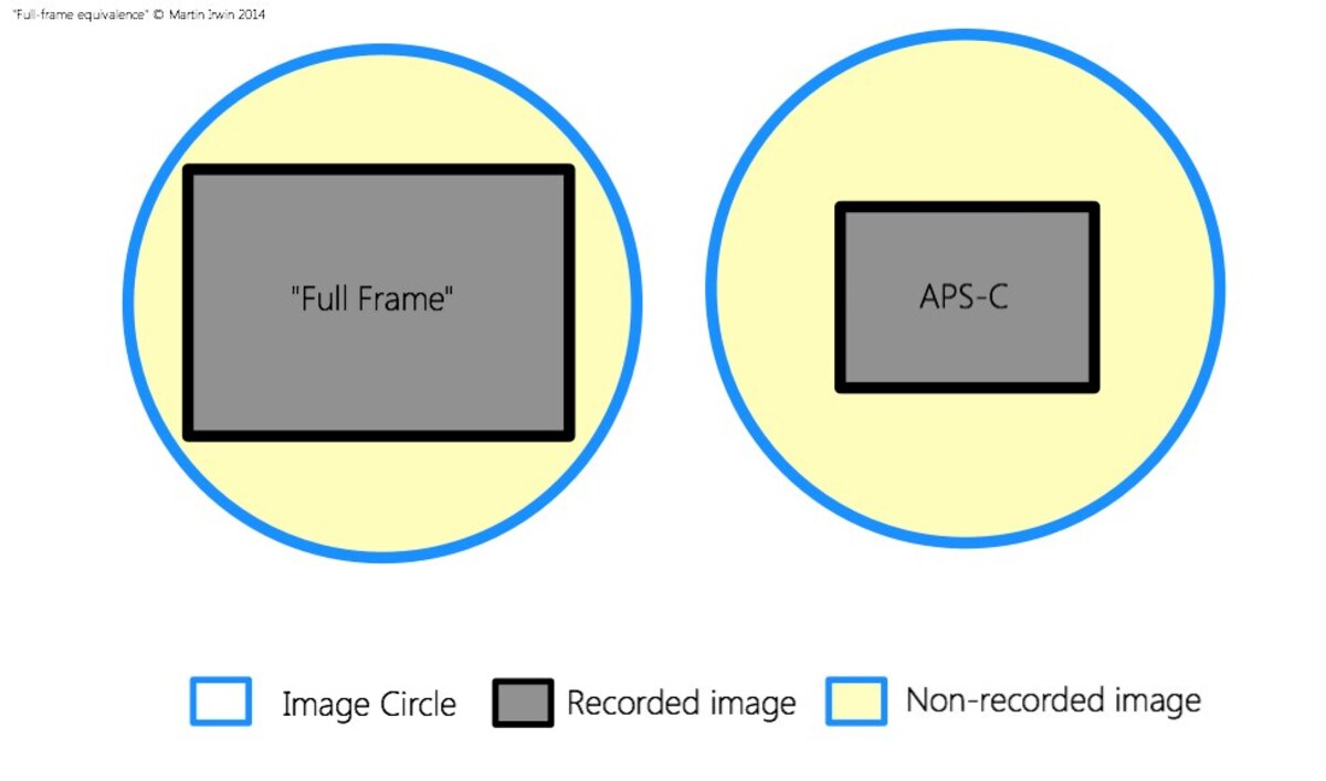 full frame equivalence-1.jpg